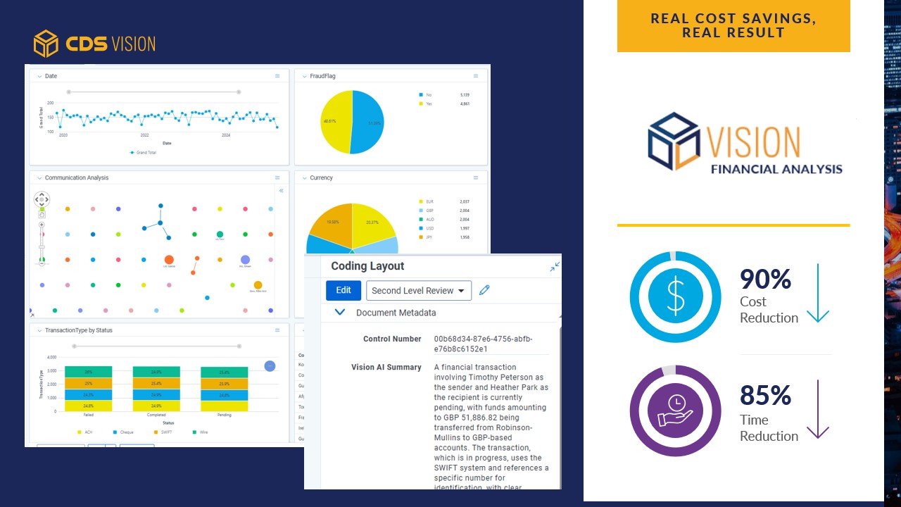 CDS Vision Financial Analysis Screenshot